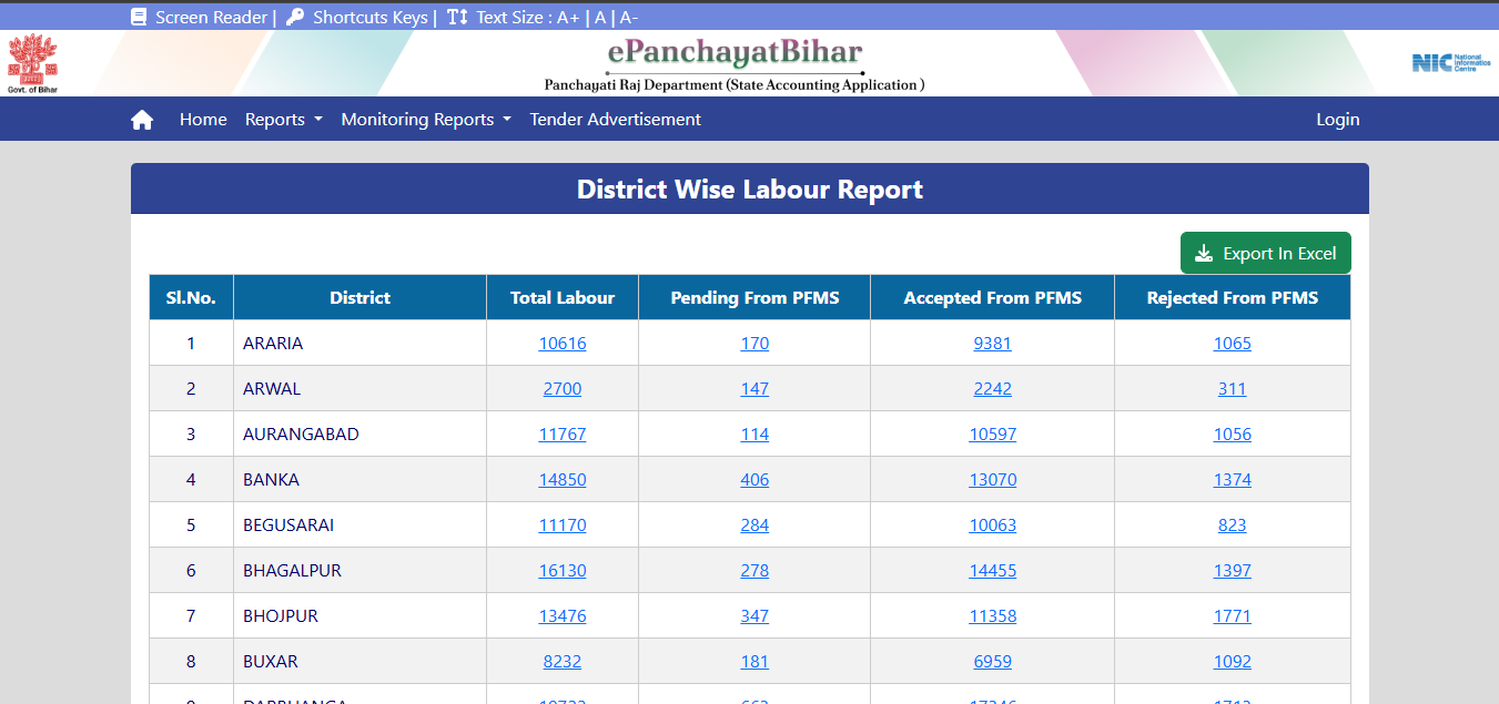 Bihar Labour Card Report List Check 2025