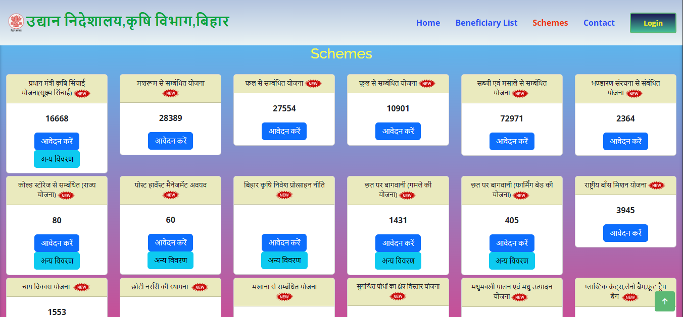 Bihar Mushroom Subsidy Yojana 2026
